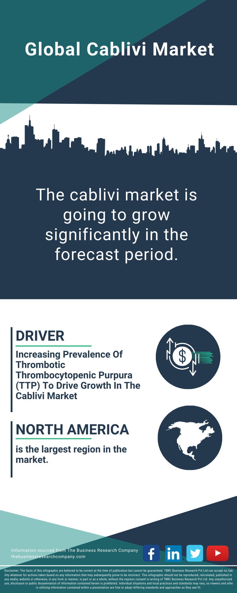 Cablivi Global Market Report 2025