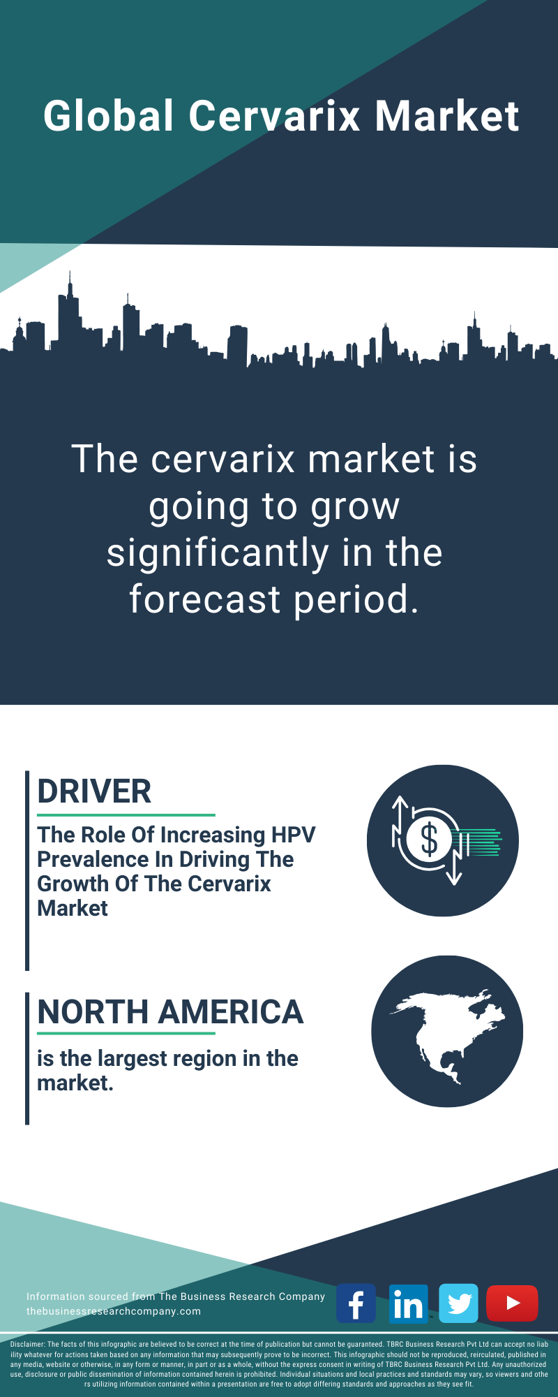 Cervarix Global Market Report 2025