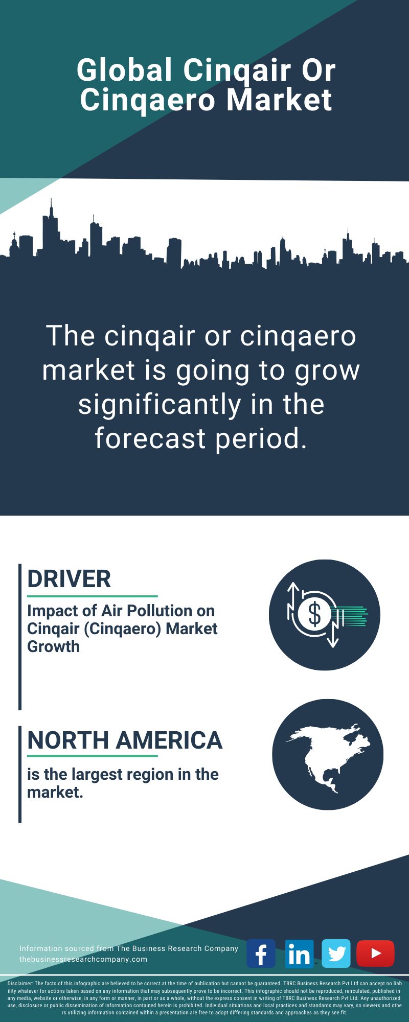 Cinqair Or Cinqaero Global Market Report 2025