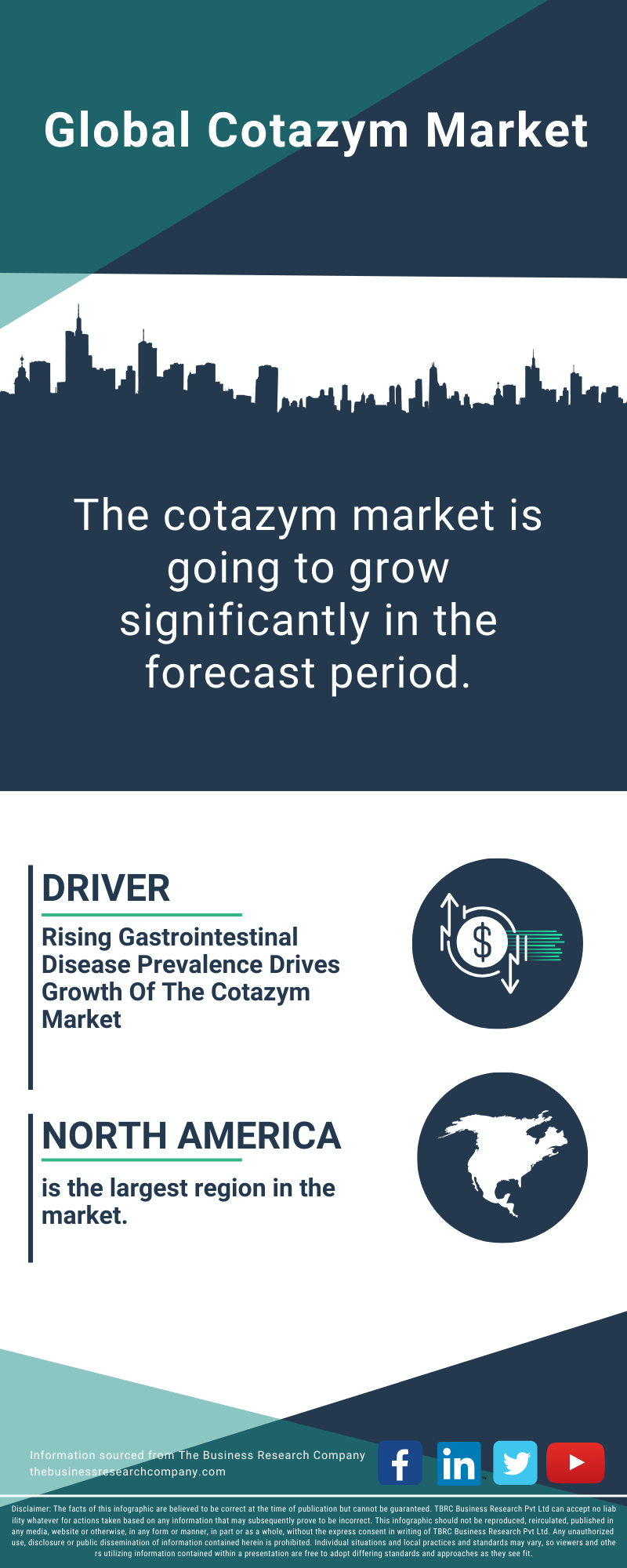 Cotazym Global Market Report 2025