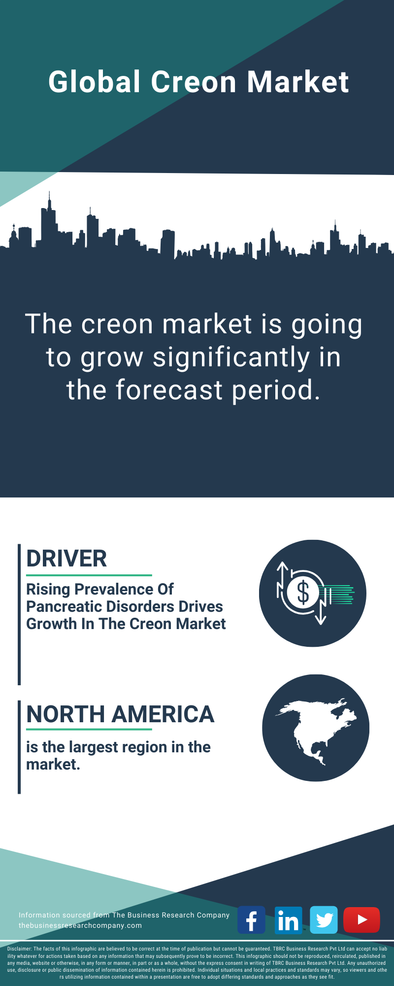 Creon Global Market Report 2025