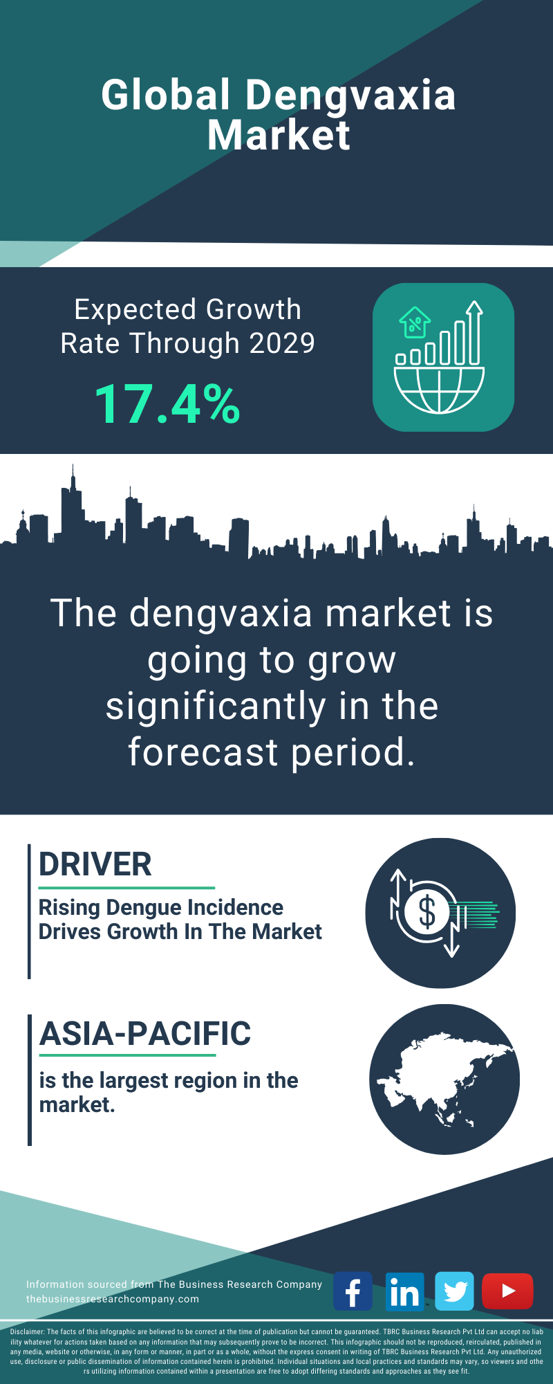 Dengvaxia Global Market Report 2025