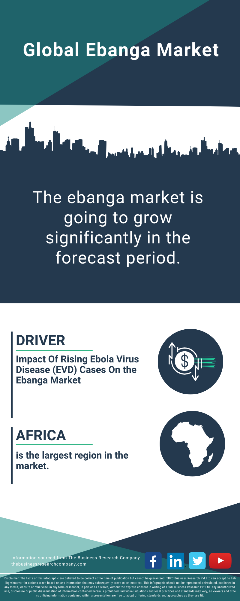 Ebanga Global Market Report 2025