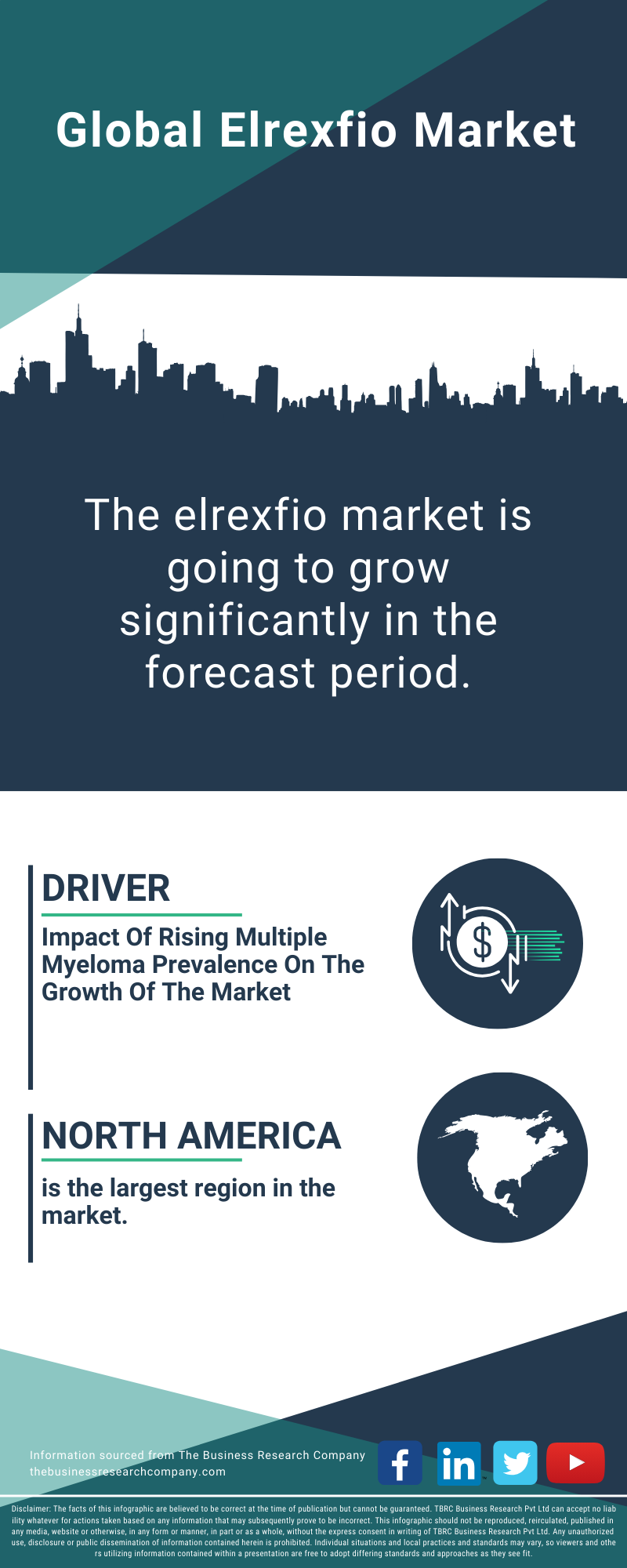 Elrexfio Global Market Report 2025