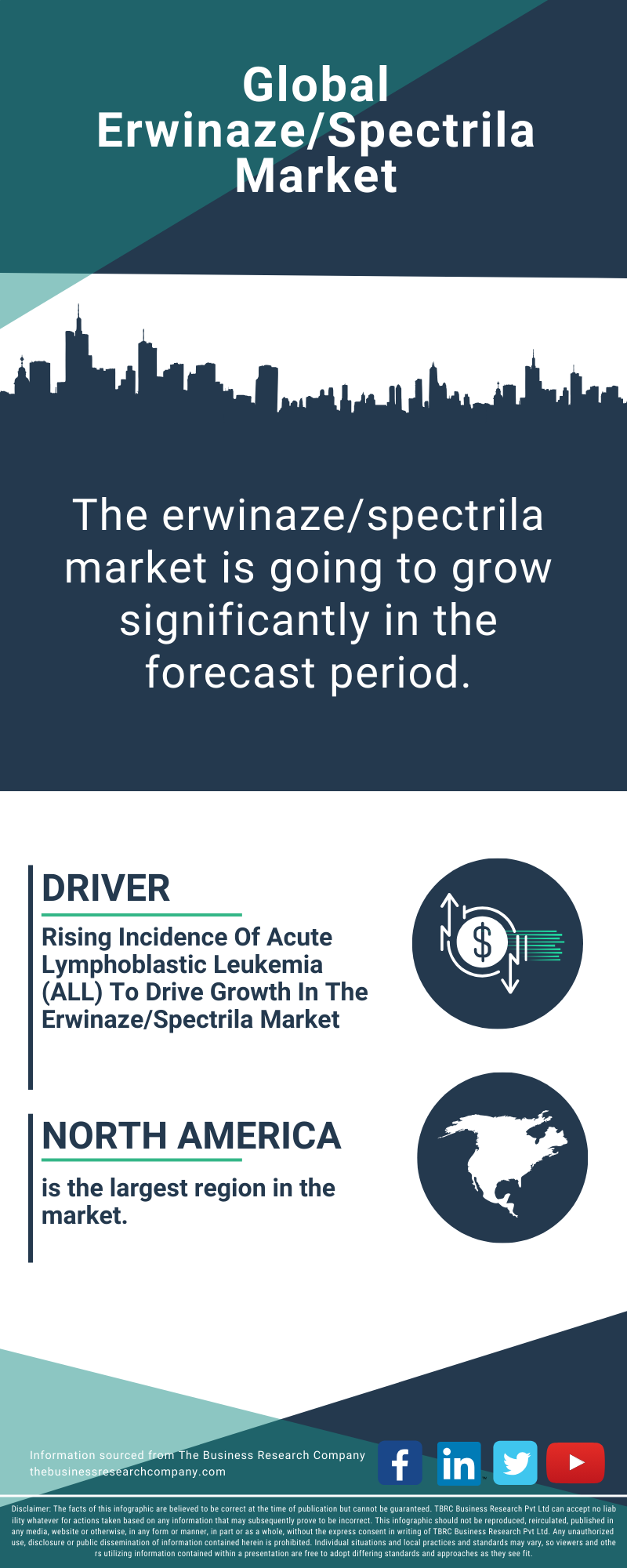 Erwinaze/Spectrila Global Market Report 2025