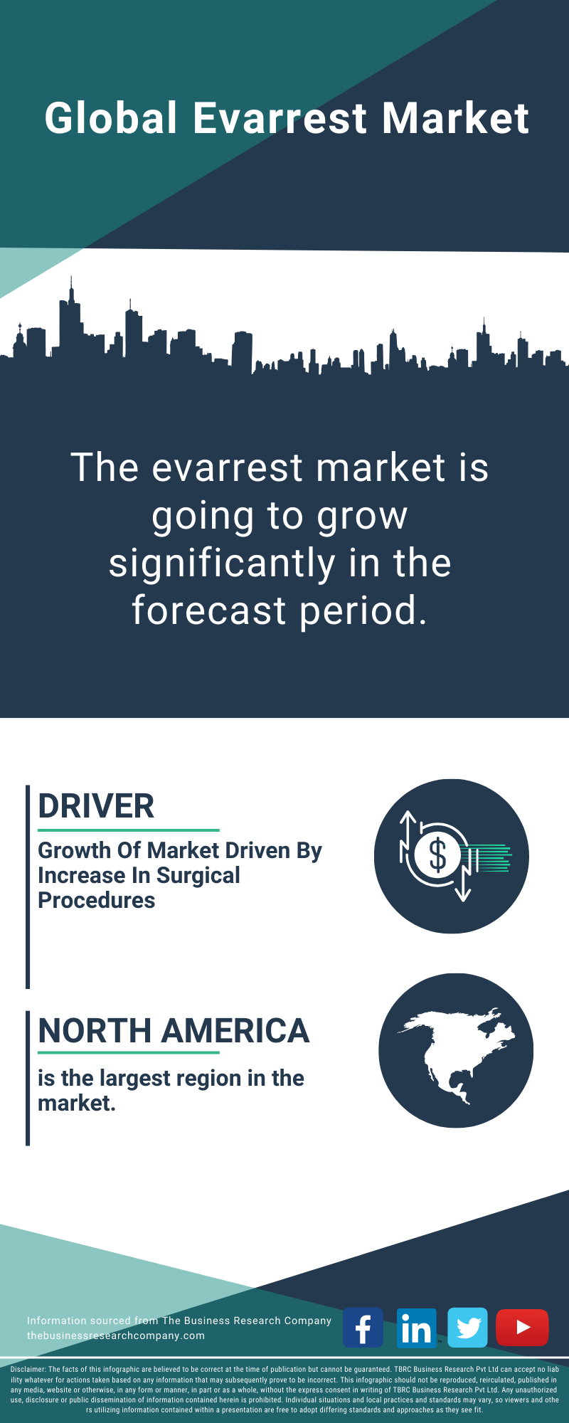 Evarrest Global Market Report 2025