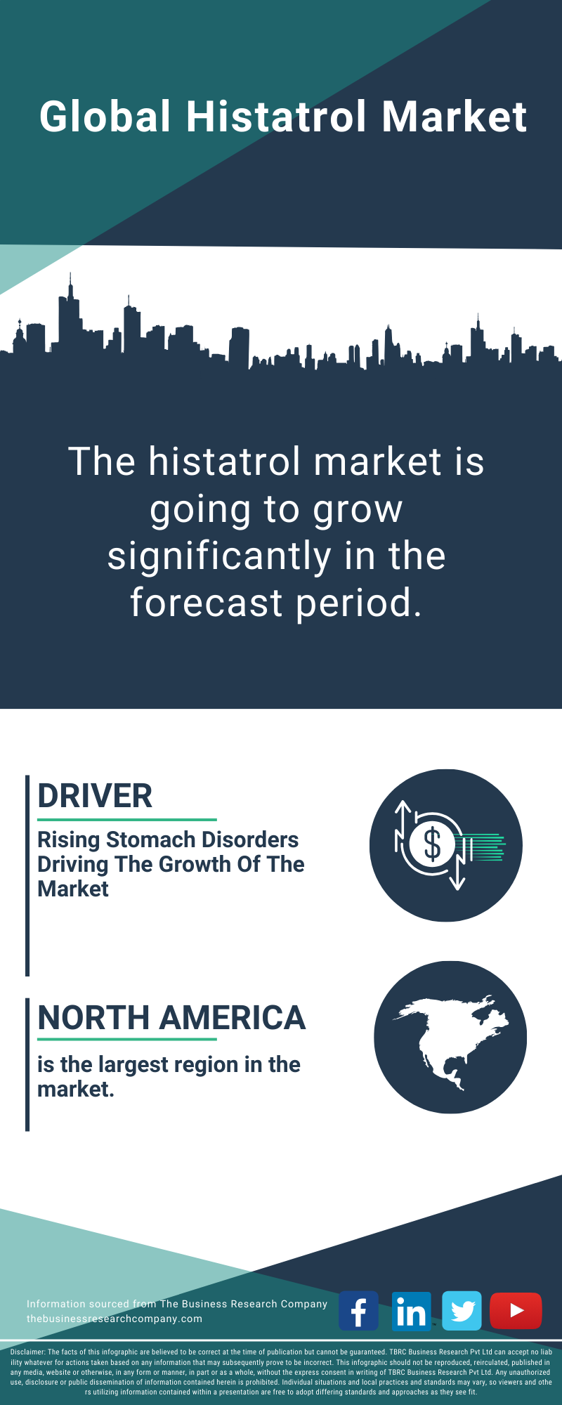 Histatrol Global Market Report 2025