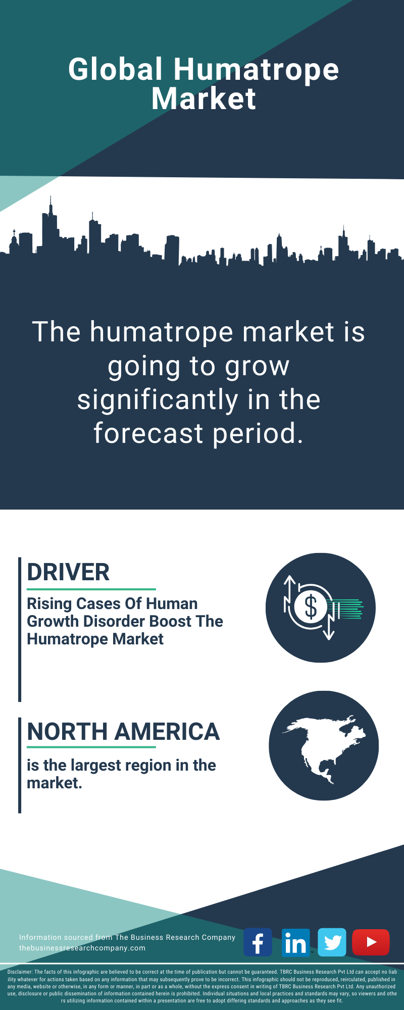 Humatrope Global Market Report 2025