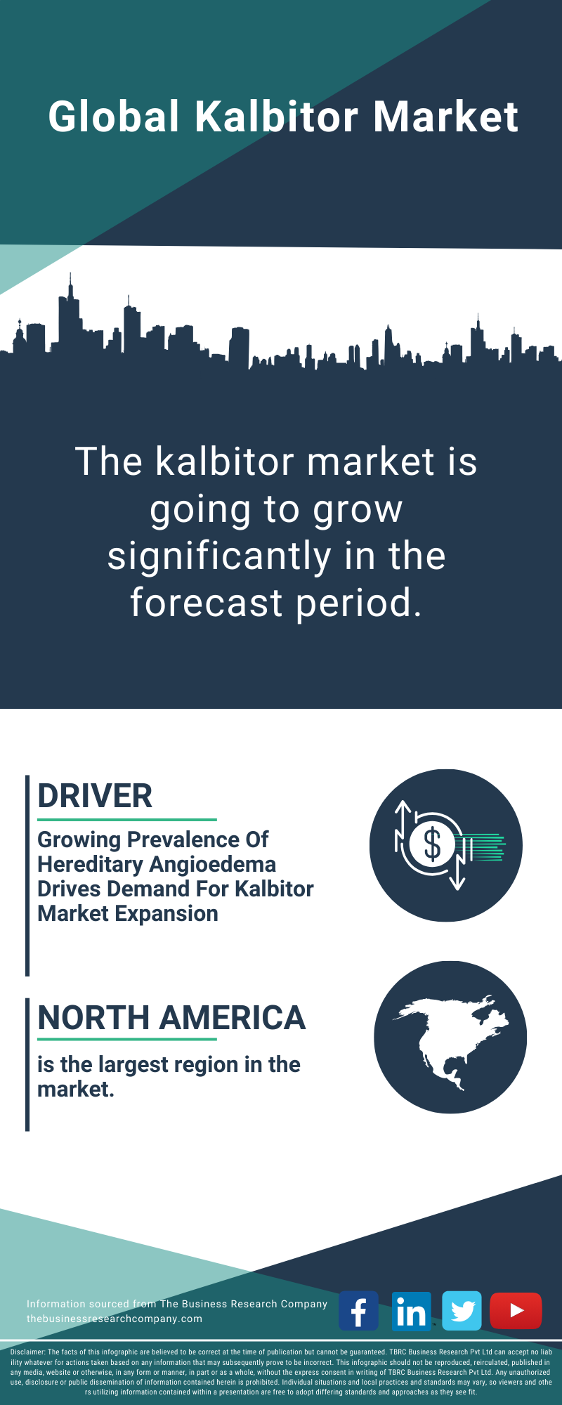 Kalbitor Global Market Report 2025