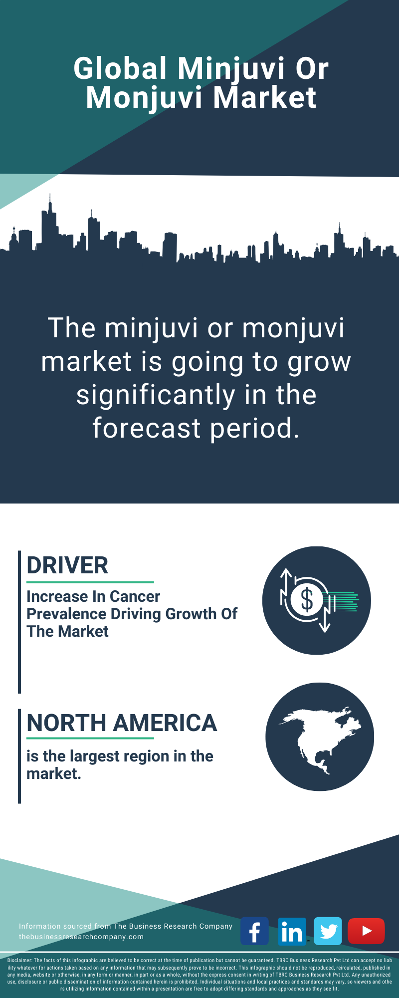 Minjuvi Or Monjuvi Global Market Report 2025