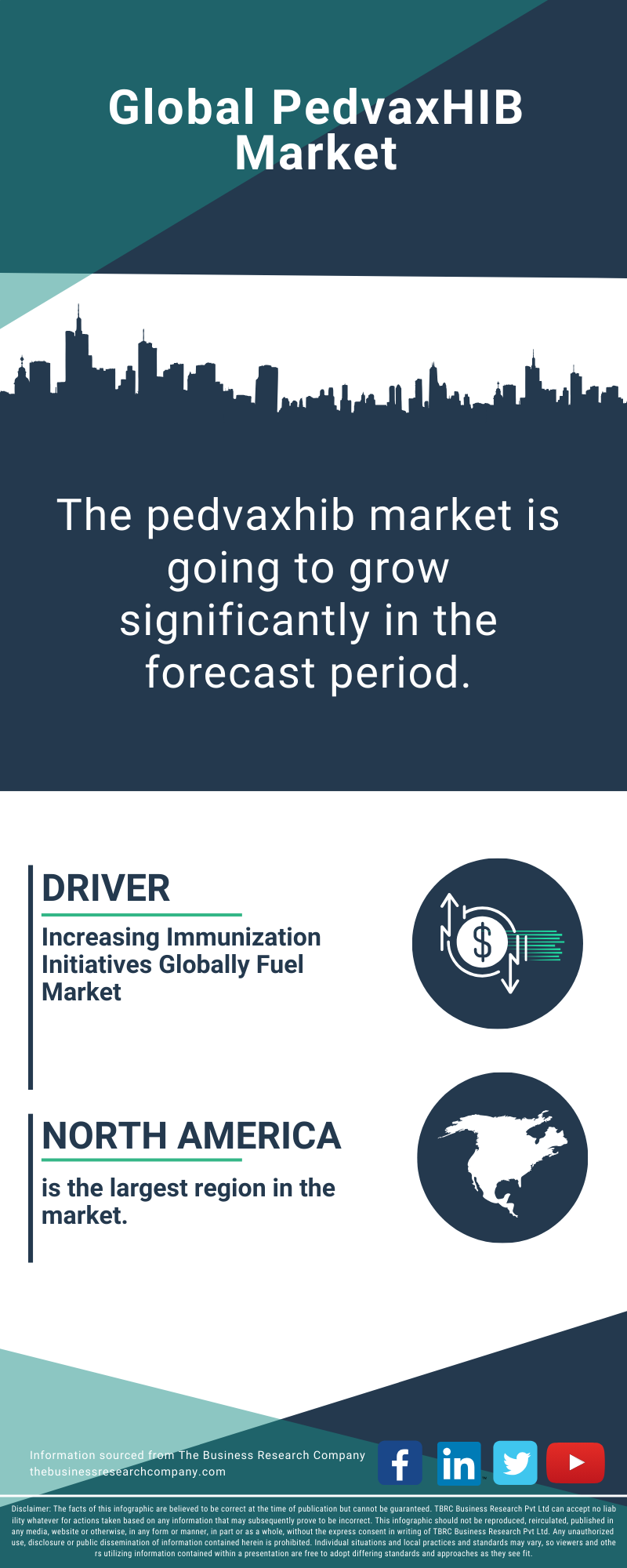 PedvaxHIB Global Market Report 2025