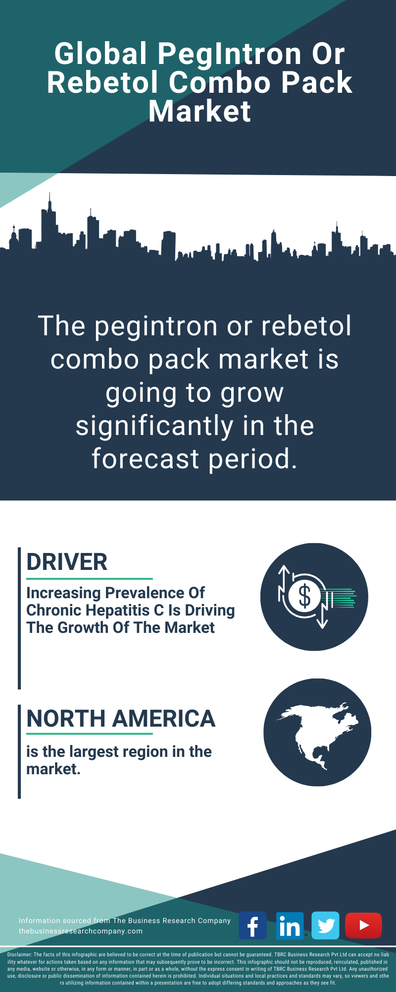 PegIntron Or Rebetol Combo Pack Global Market Report 2025