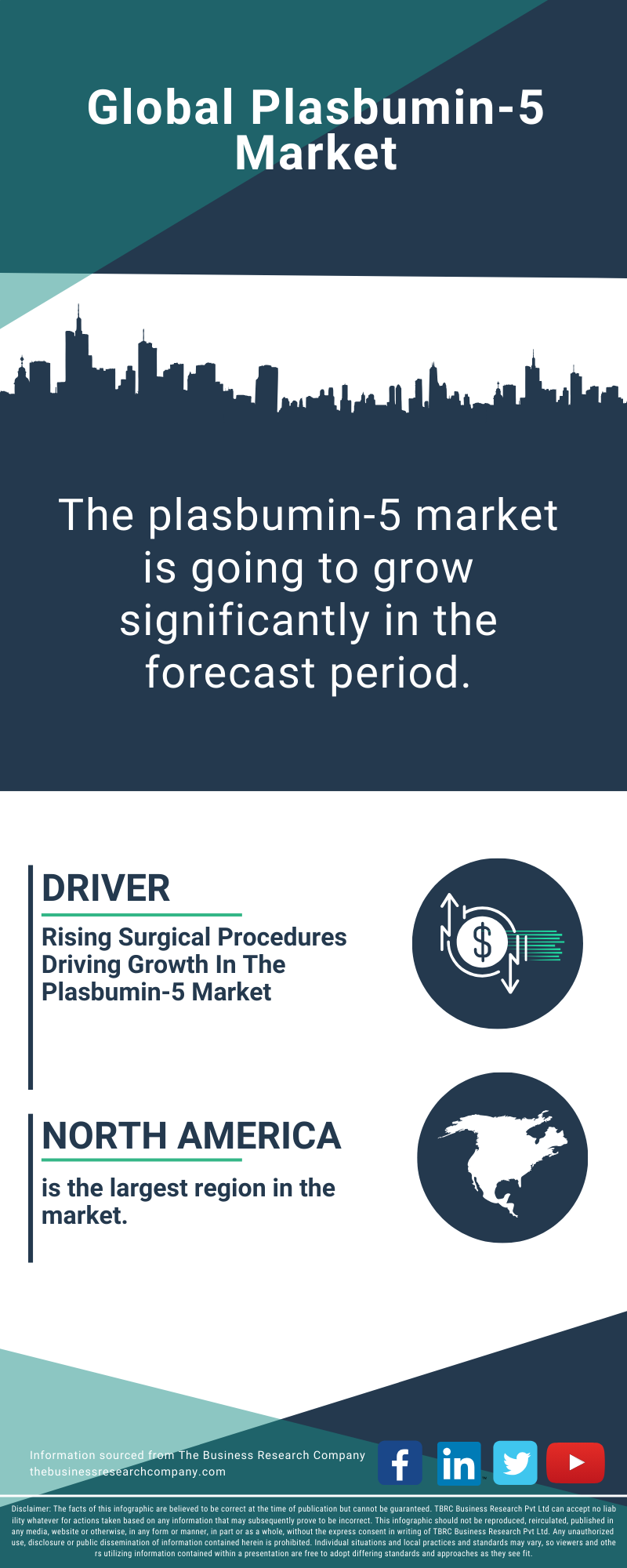 Plasbumin-5 Global Market Report 2025