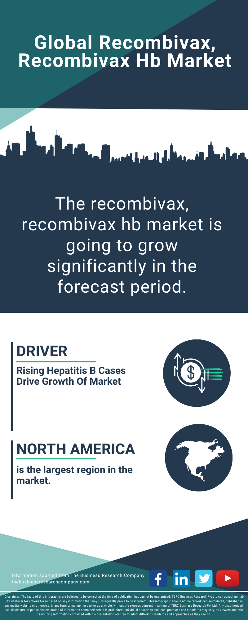 Recombivax, Recombivax Hb Global Market Report 2025