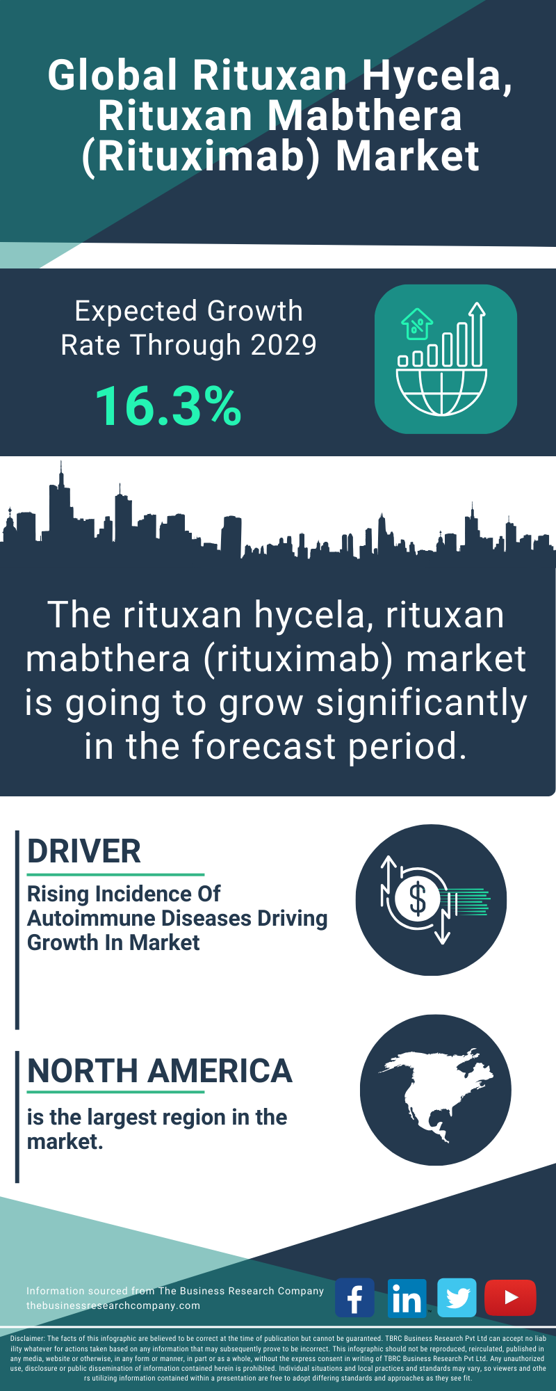 Rituxan Hycela, Rituxan Mabthera (Rituximab) Global Market Report 2025