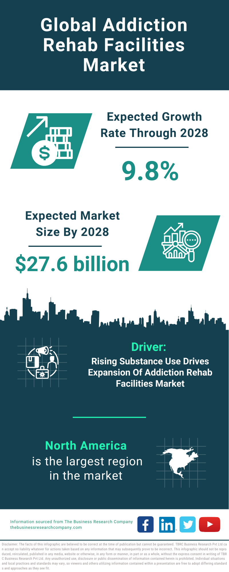 Global Addiction Rehab Facilities Market Infographic