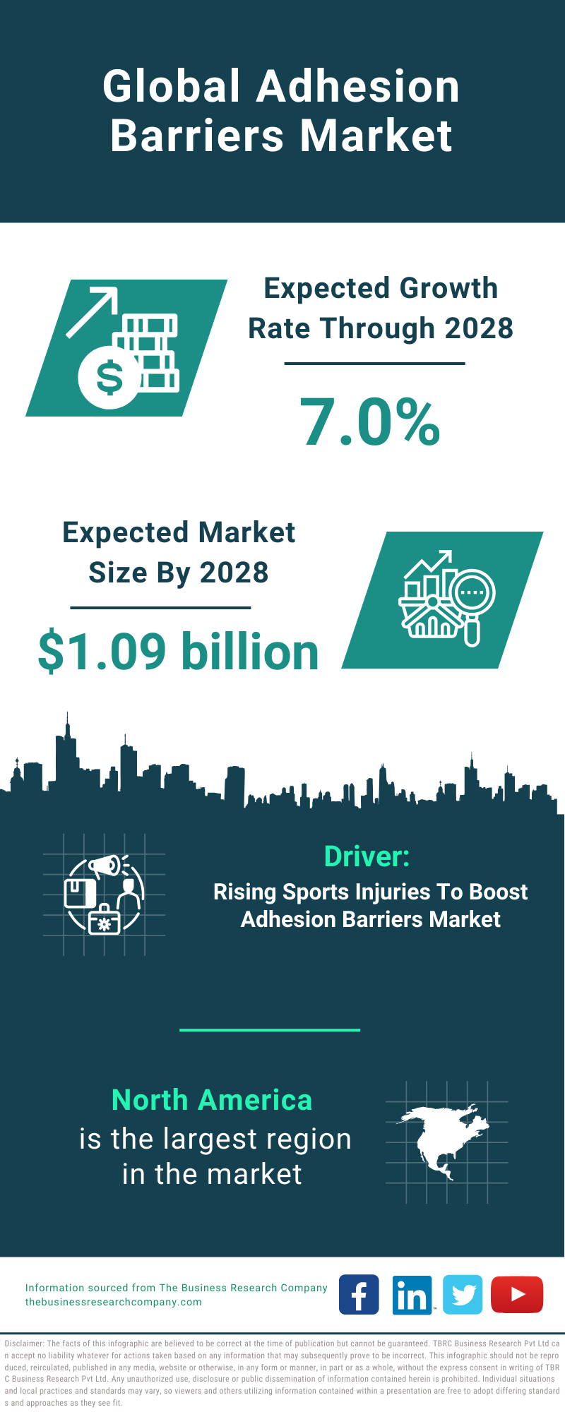 Global Adhesion Barriers Market Infographic