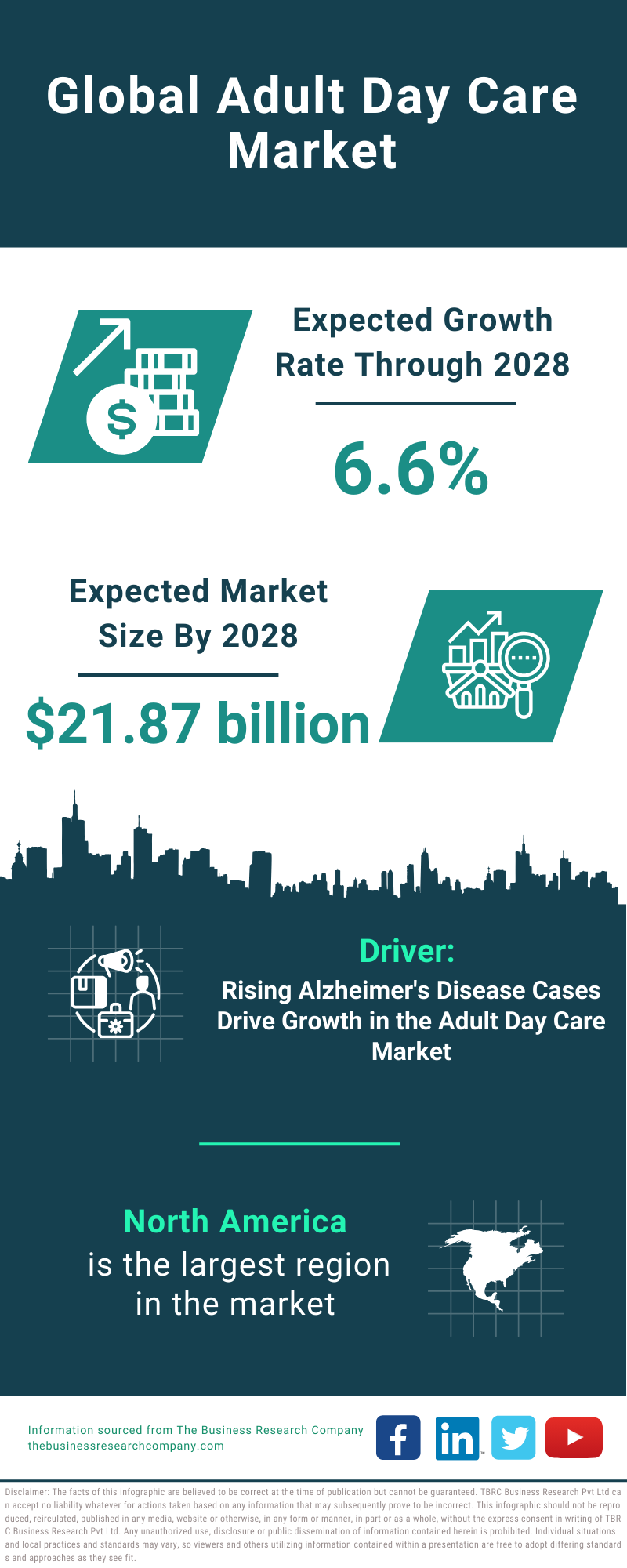 Global Adult Day Care Market Infographic