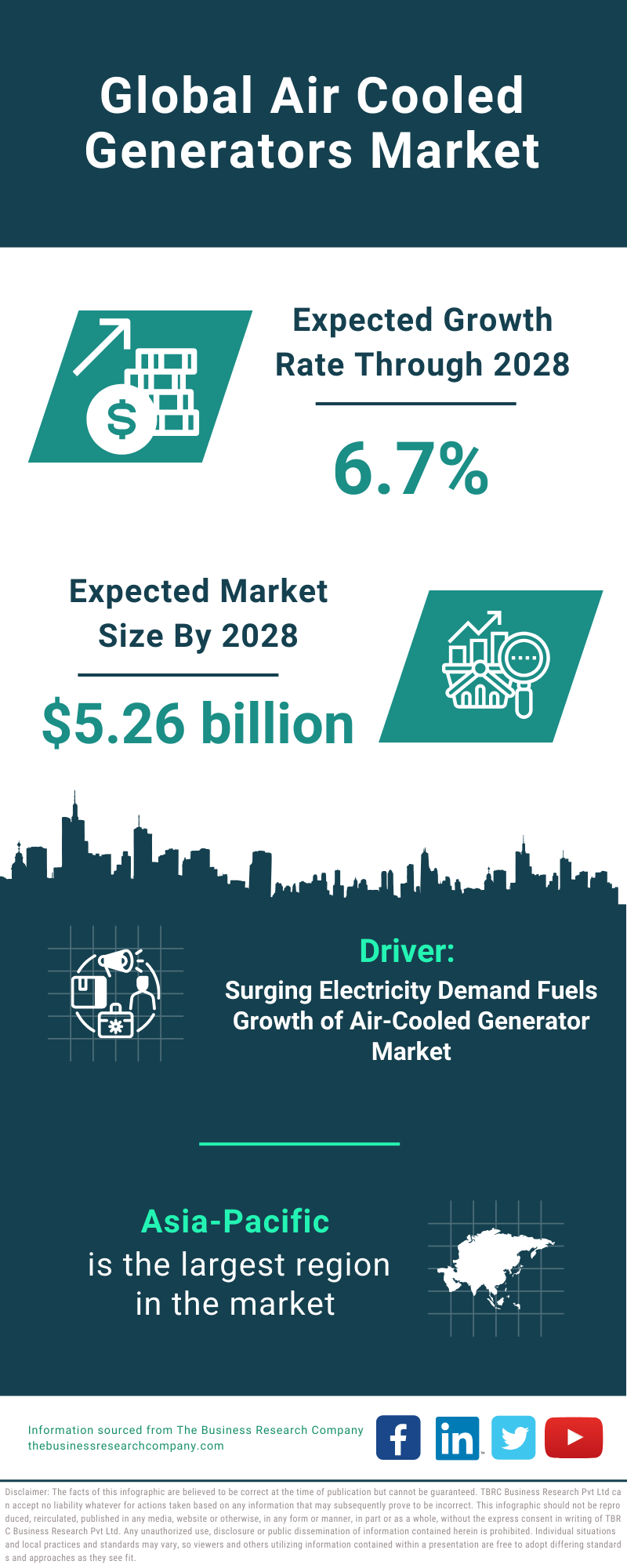 Global Air Cooled Generators Market Infographic