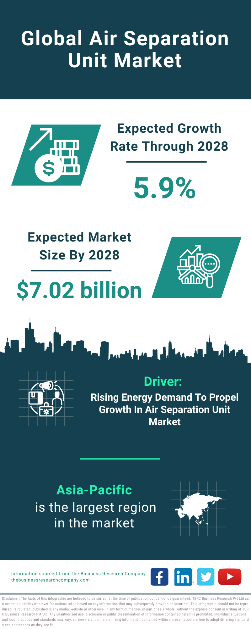 Global Air Separation Unit Market Infographic