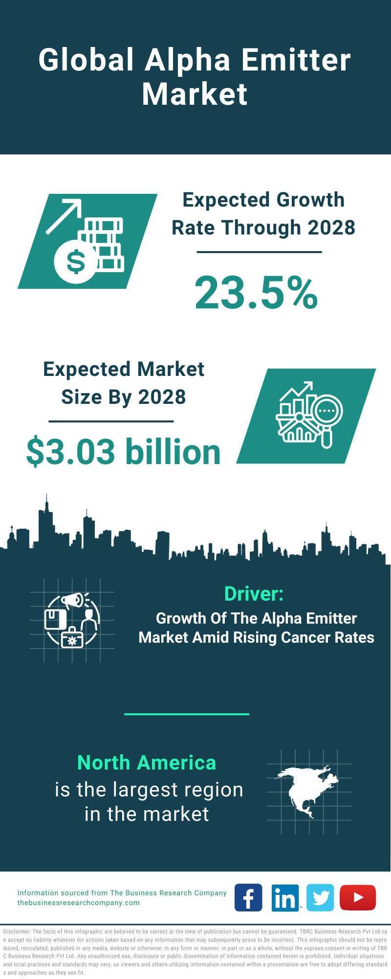 Global Alpha Emitter Market Infographic