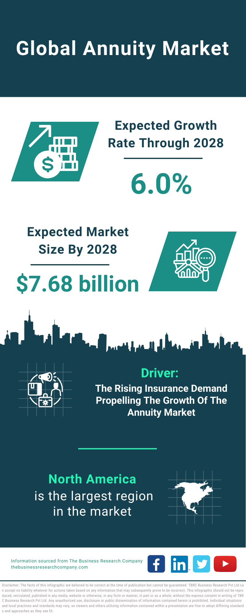 Global Annuity Market Infographic