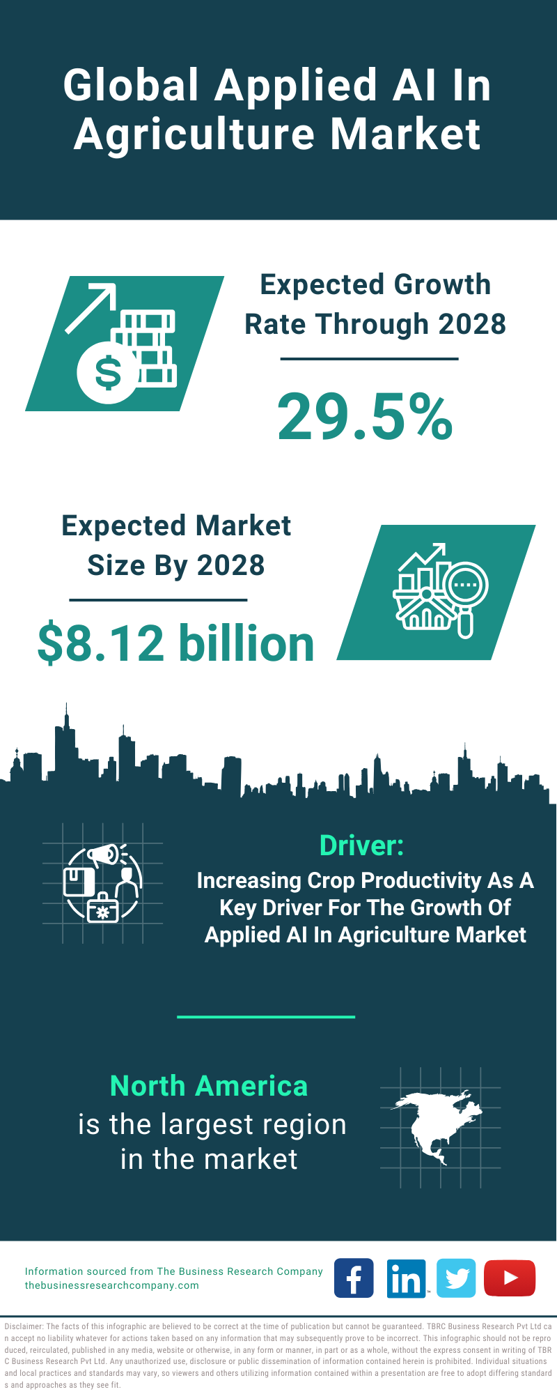 Global Applied AI In Agriculture Market Infographic