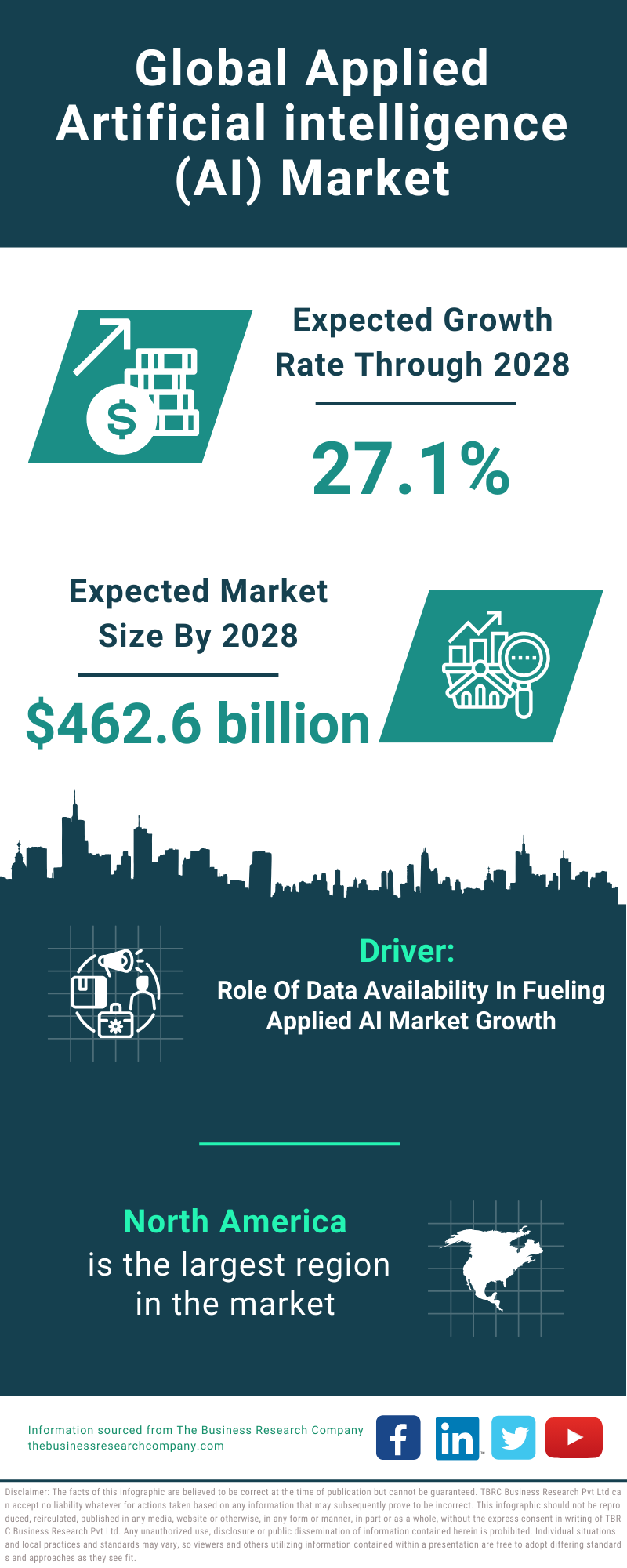 Global Applied Artificial intelligence AI Market Infographic