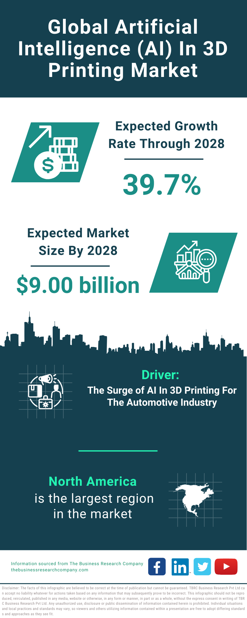 Global Artificial Intelligence AI In 3D Printing Market Infographic