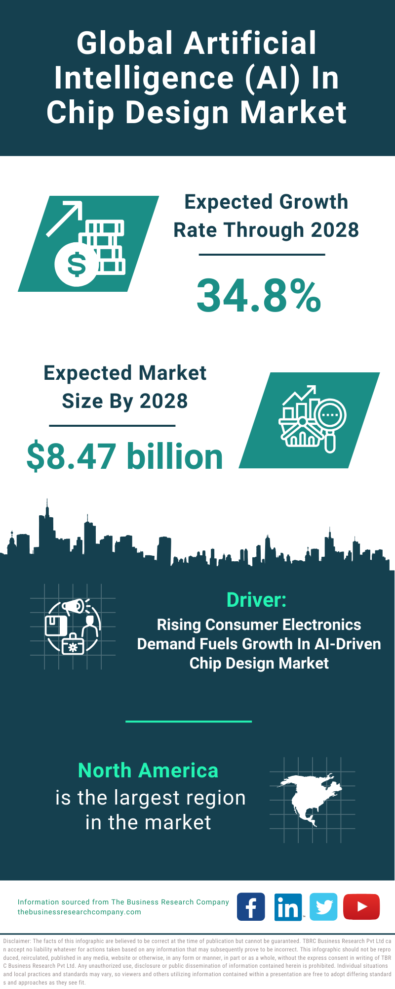 Global Artificial Intelligence AI In Chip Design Market Infographic