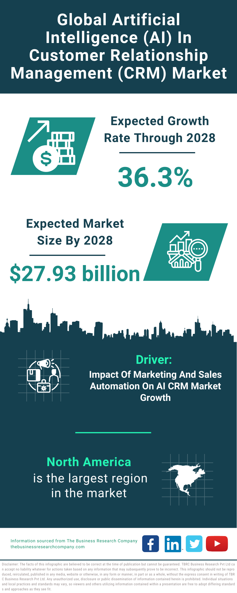 Global Artificial Intelligence AI In Customer Relationship Management CRM Market Infographic