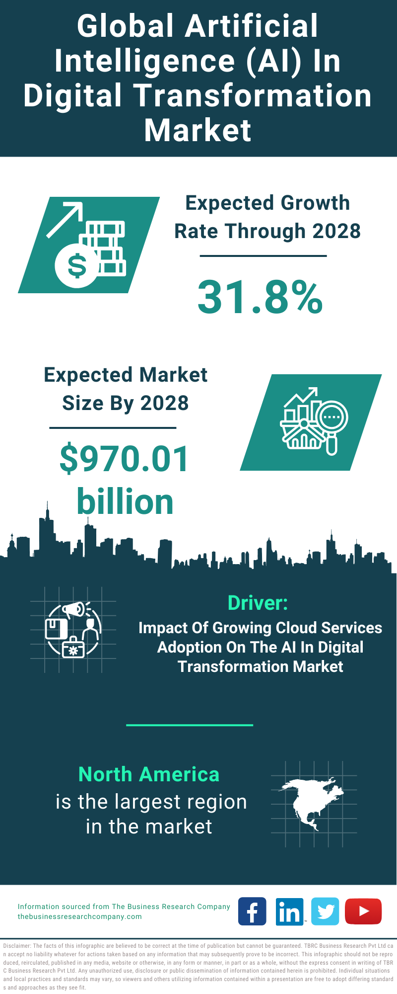 Global Artificial Intelligence AI In Digital Transformation Market Infographic