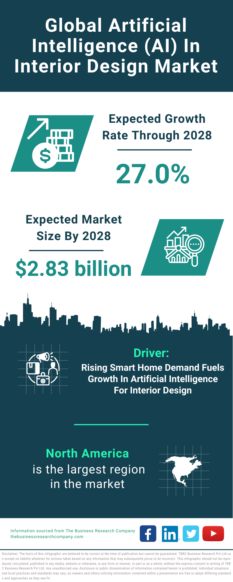 Global Artificial Intelligence AI In Interior Design Market Infographic