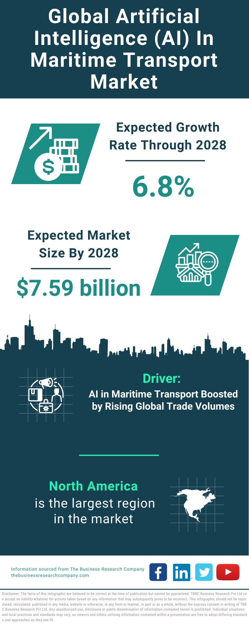 Global Artificial Intelligence AI In Maritime Transport Market Infographic