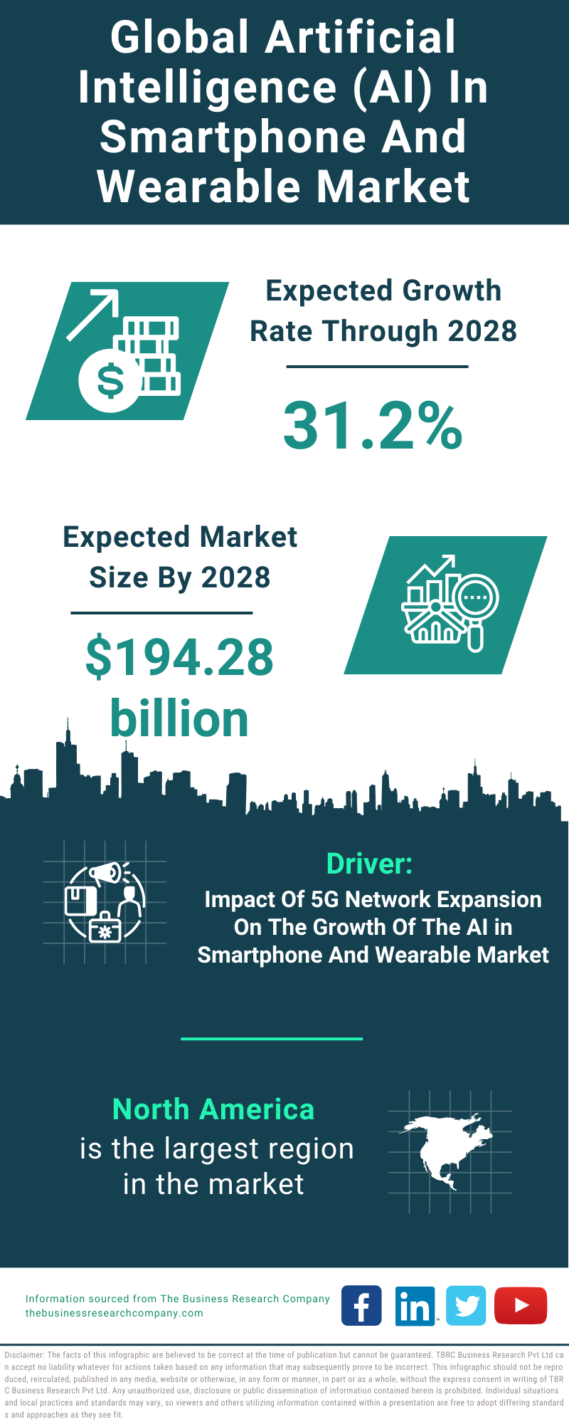 Global Artificial Intelligence AI In Smartphone And Wearable Market Infographic