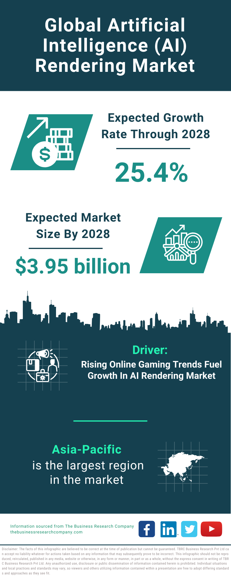 Global Artificial Intelligence AI Rendering Market Infographic