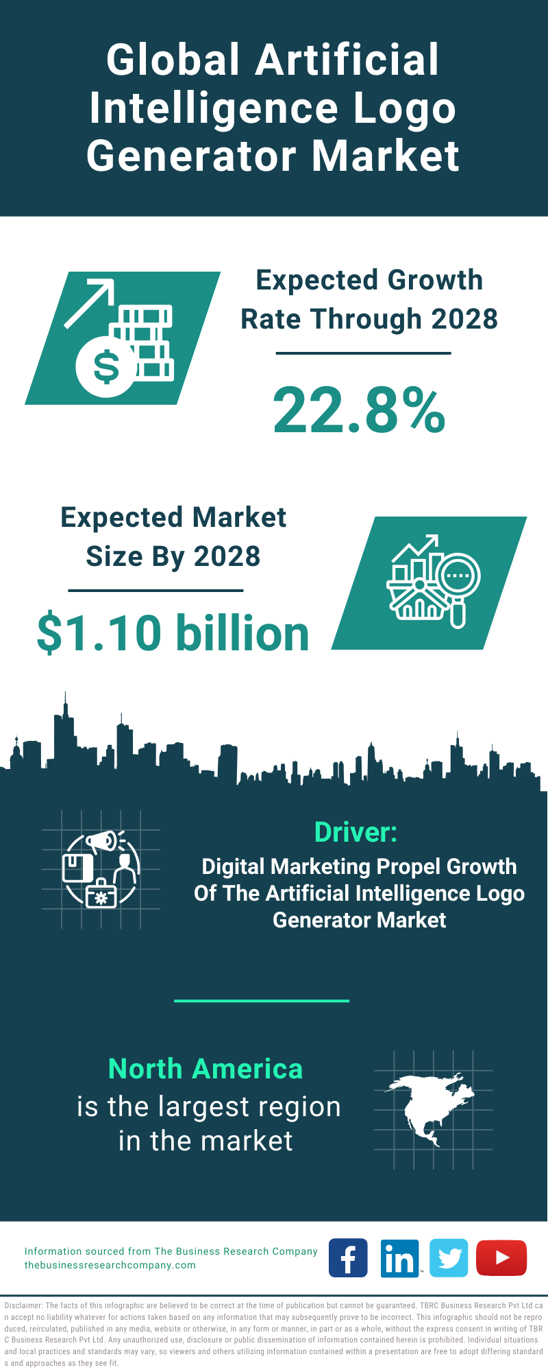 Global Artificial Intelligence Logo Generator Market Infographic