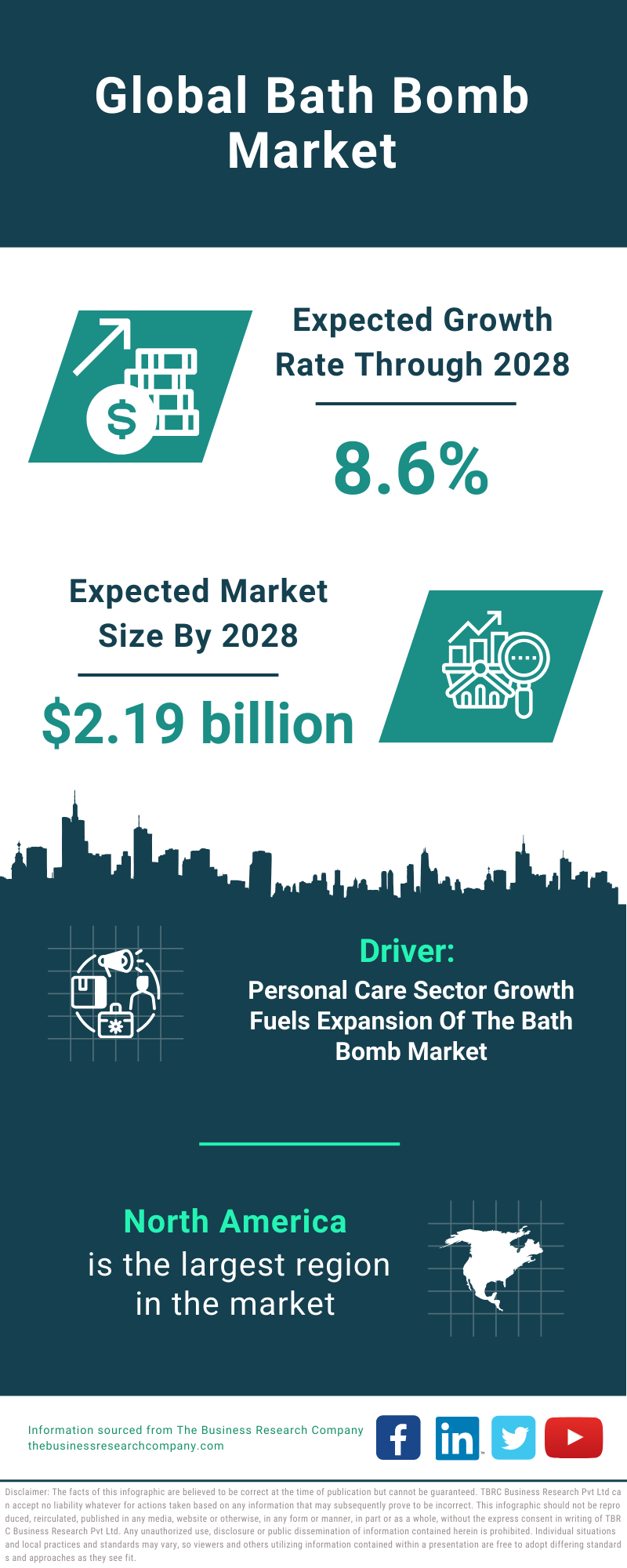 Global Bath Bomb Market Infographic