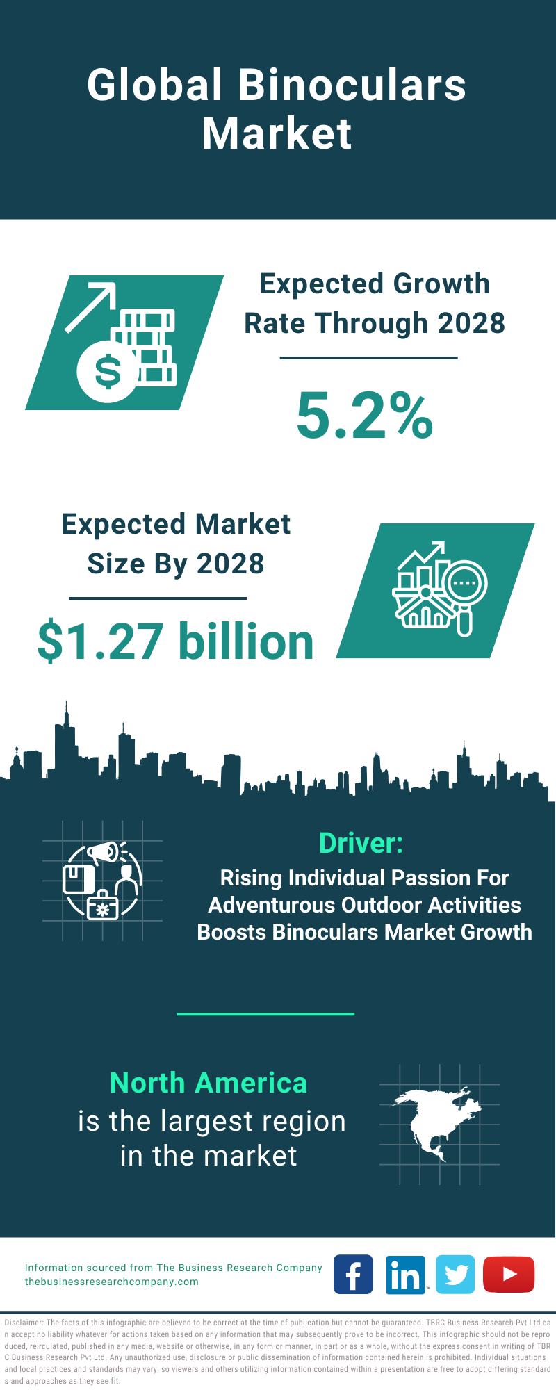 Global Binoculars Market Infographic