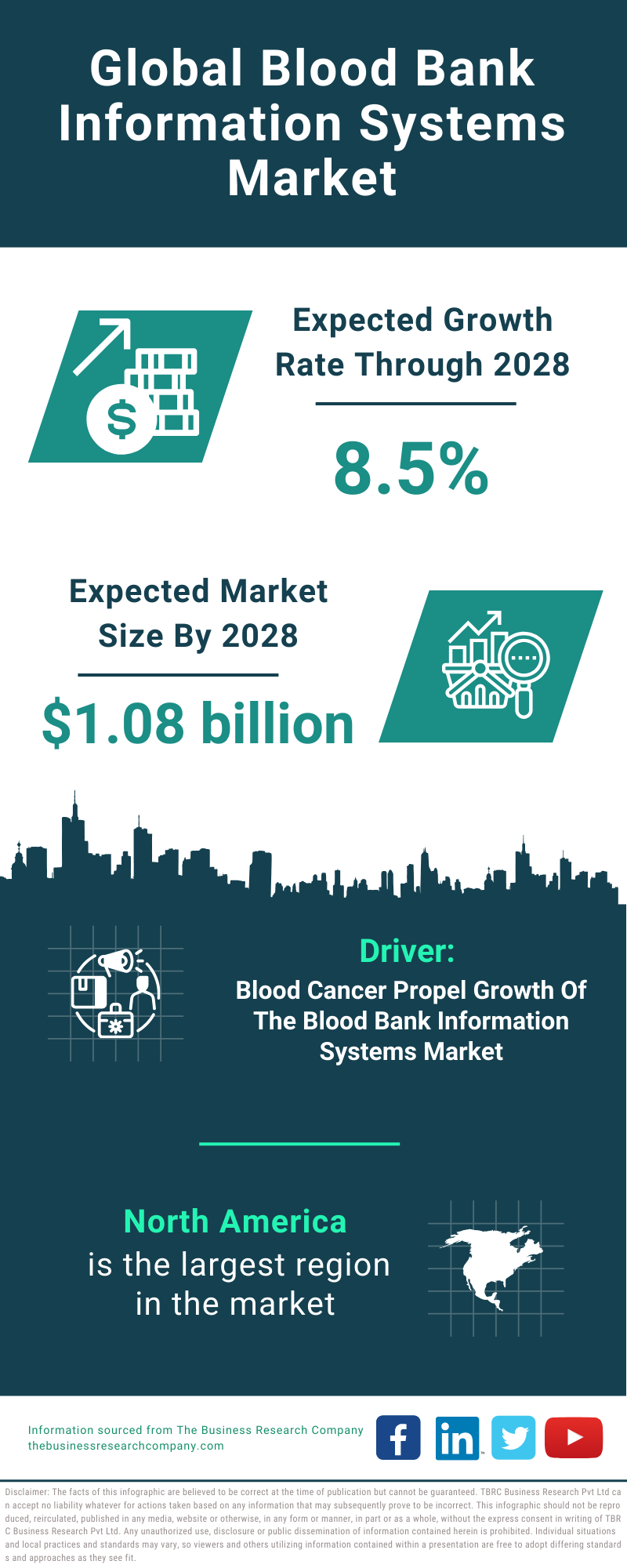 Global Blood Bank Information Systems Market Infographic