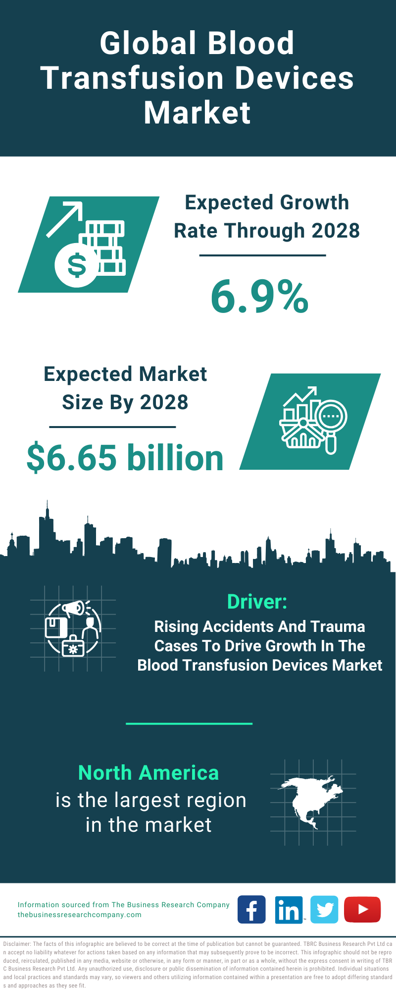 Global Blood Transfusion Devices Market Infographic