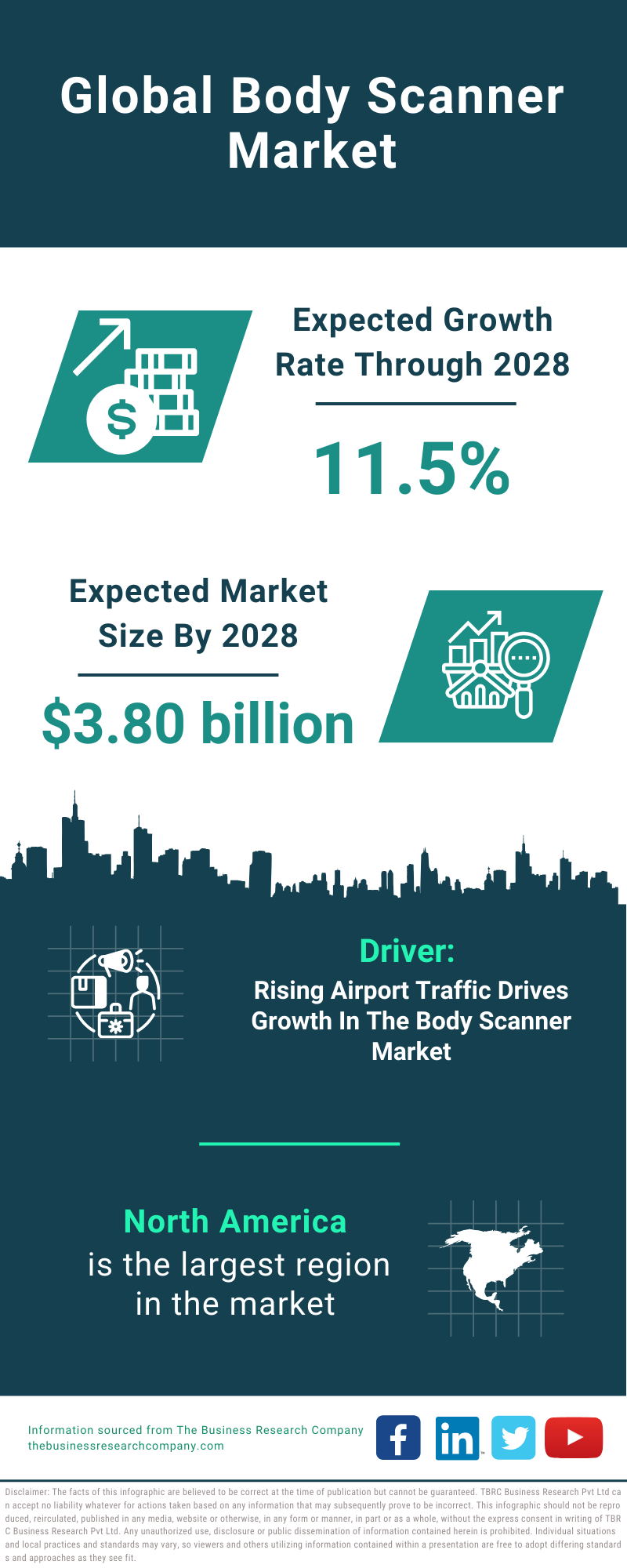 Global Body Scanner Market Infographic