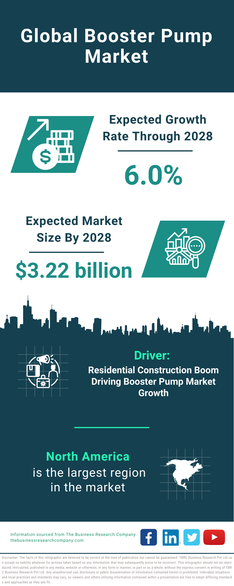 Global Booster Pump Market Infographic