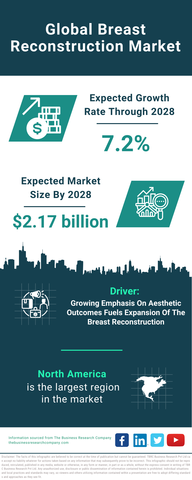 Global Breast Reconstruction Market Infographic