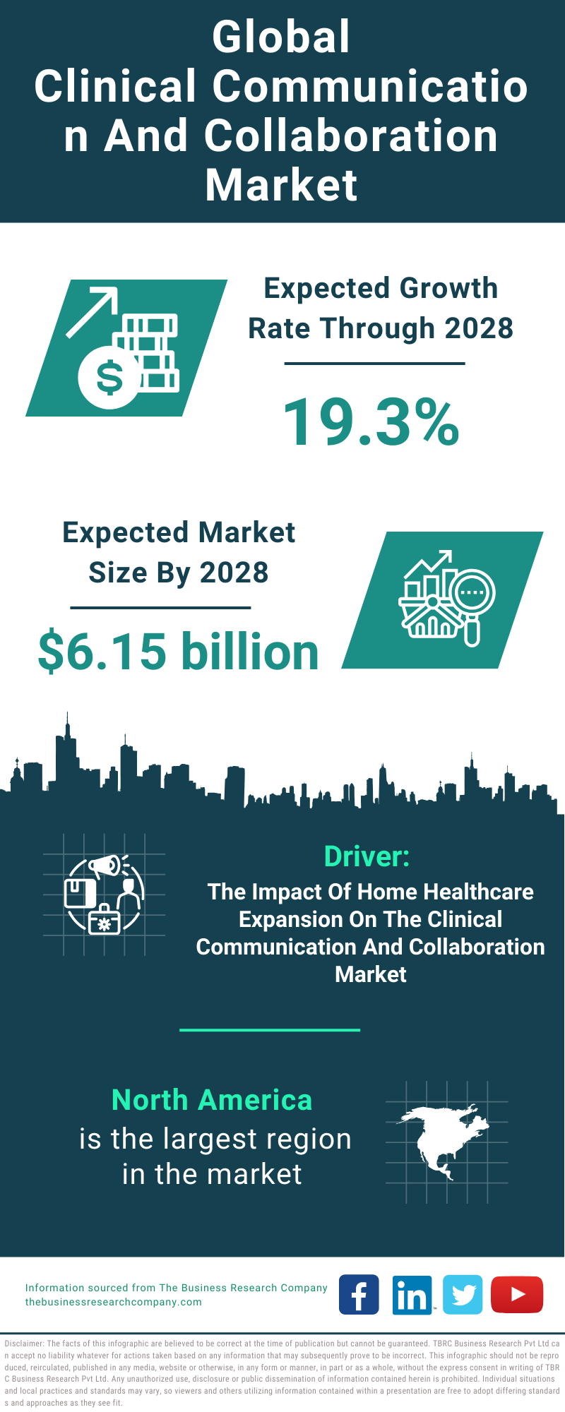 Global Clinical Communication And Collaboration Market Infographic