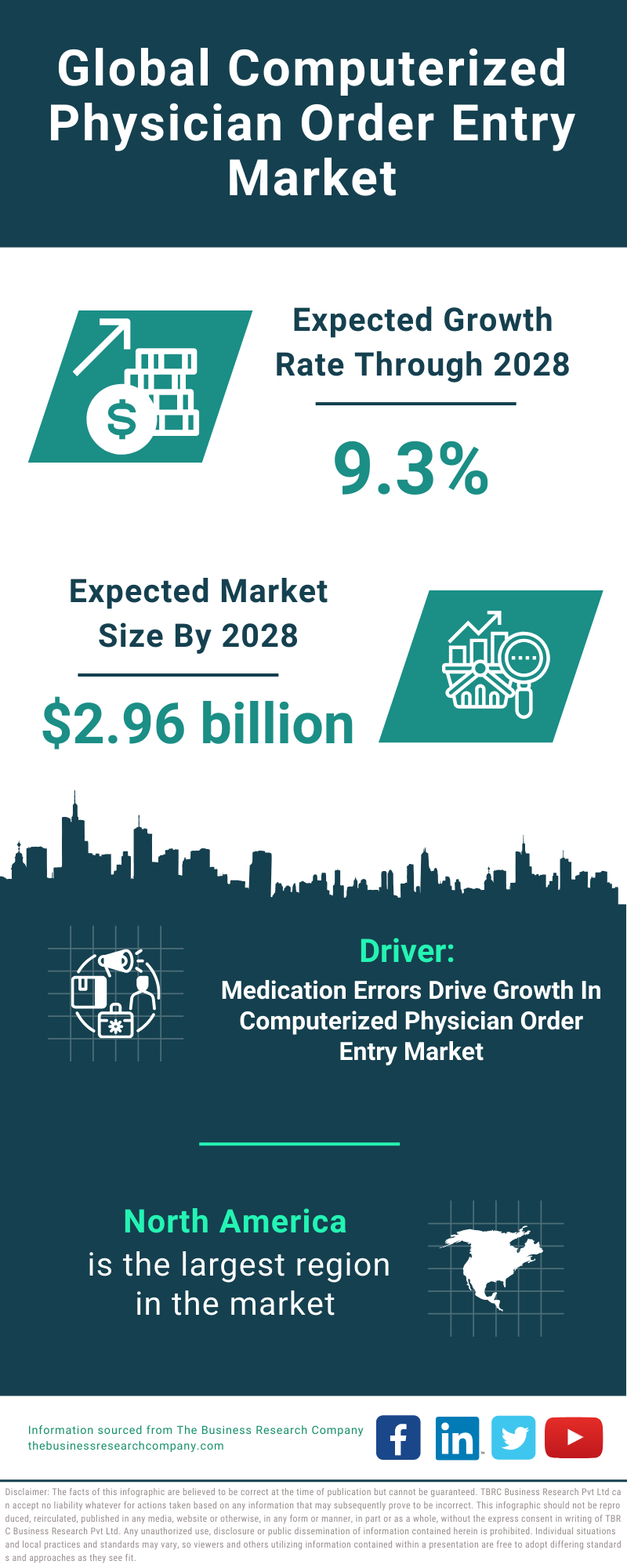 Global Computerized Physician Order Entry Market Infographic