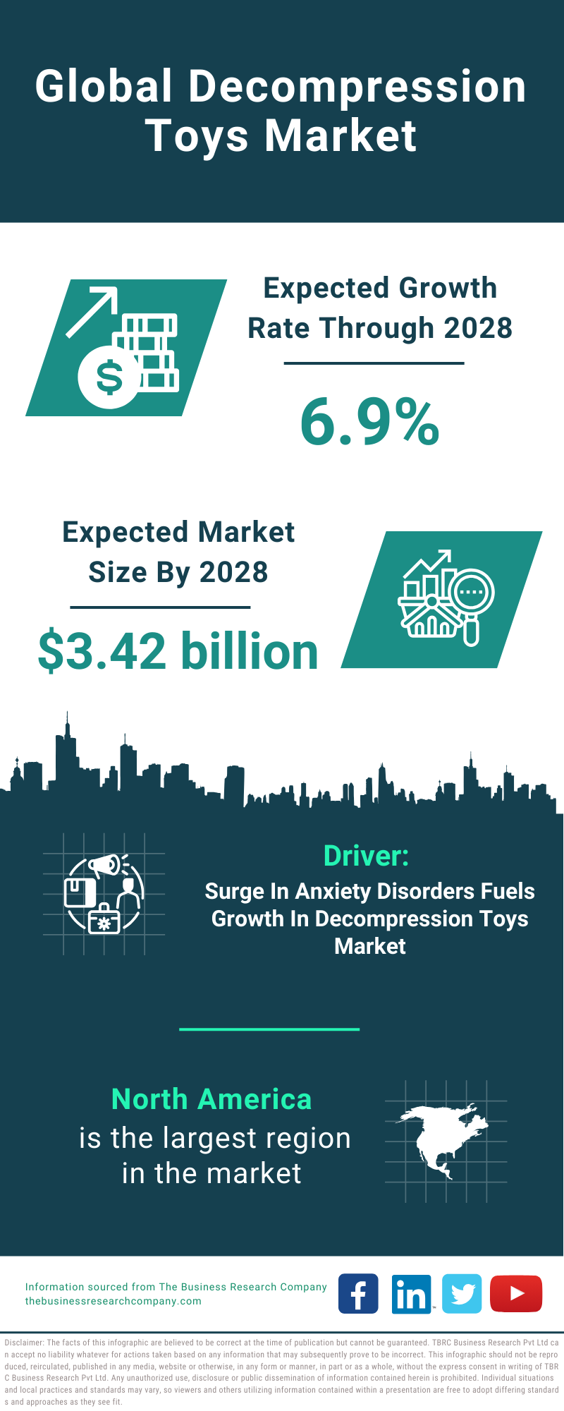 Global Decompression Toys Market Infographic