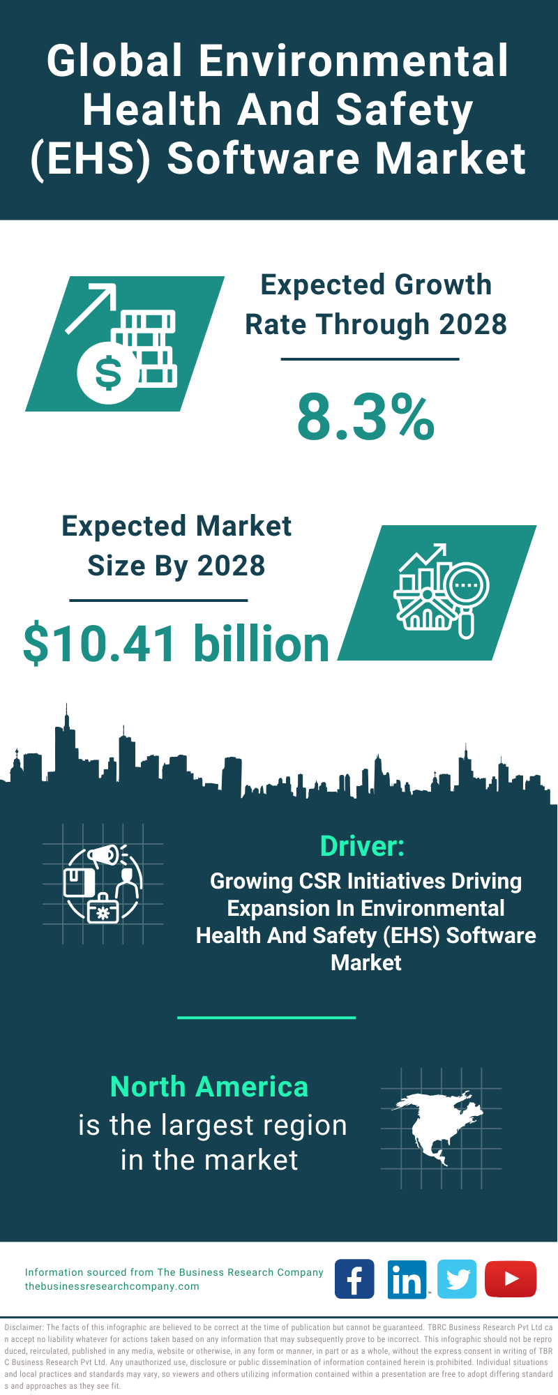 Global Environmental Health And Safety EHS Software Market Infographic