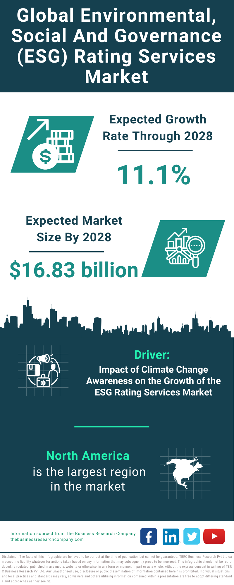 Global Environmental Social And Governance ESG Rating Services Market Infographic