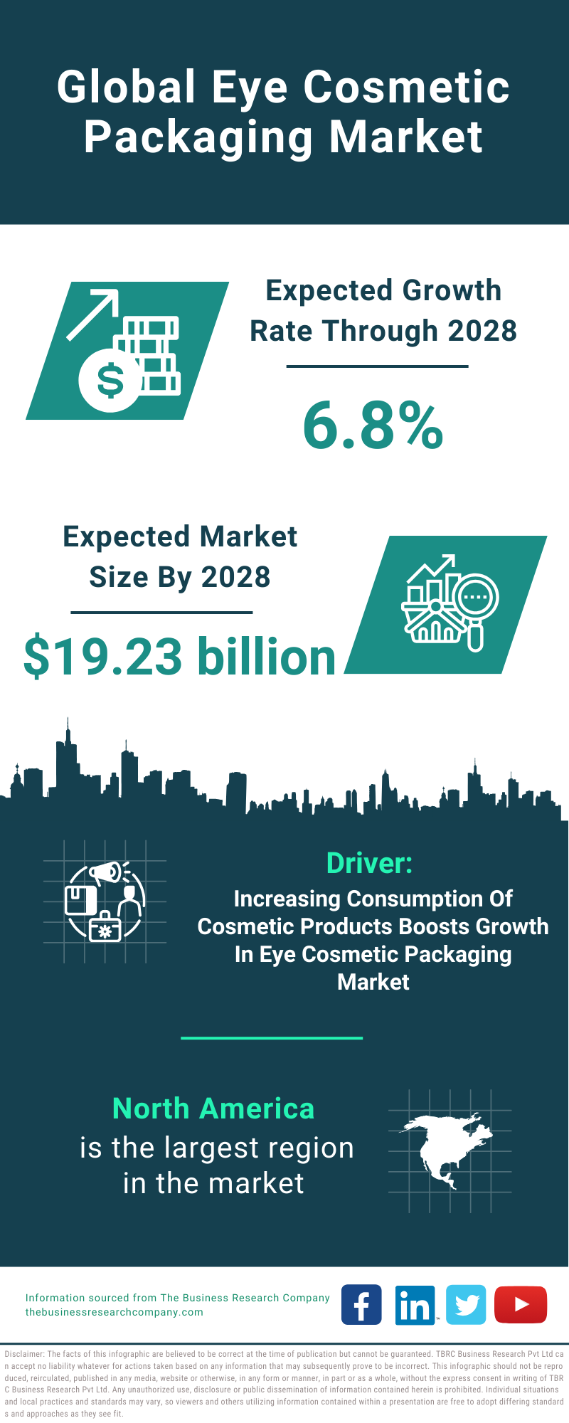 Global Eye Cosmetic Packaging Market Infographic